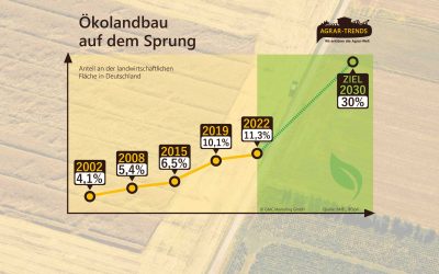 Herausforderung Ökolandbau – Neuer Blog-Beitrag auf Agrar-Trends
